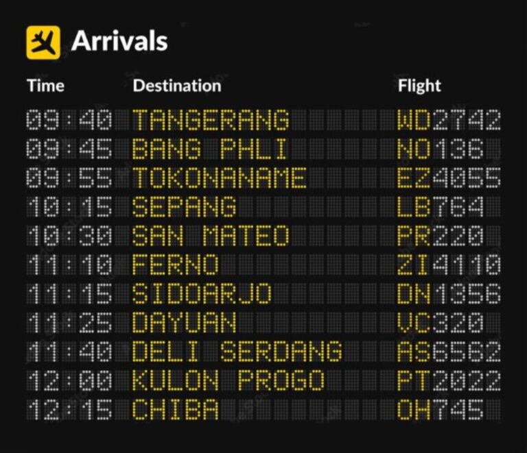 Three Letter Code - Kode Bandara di Indonesia